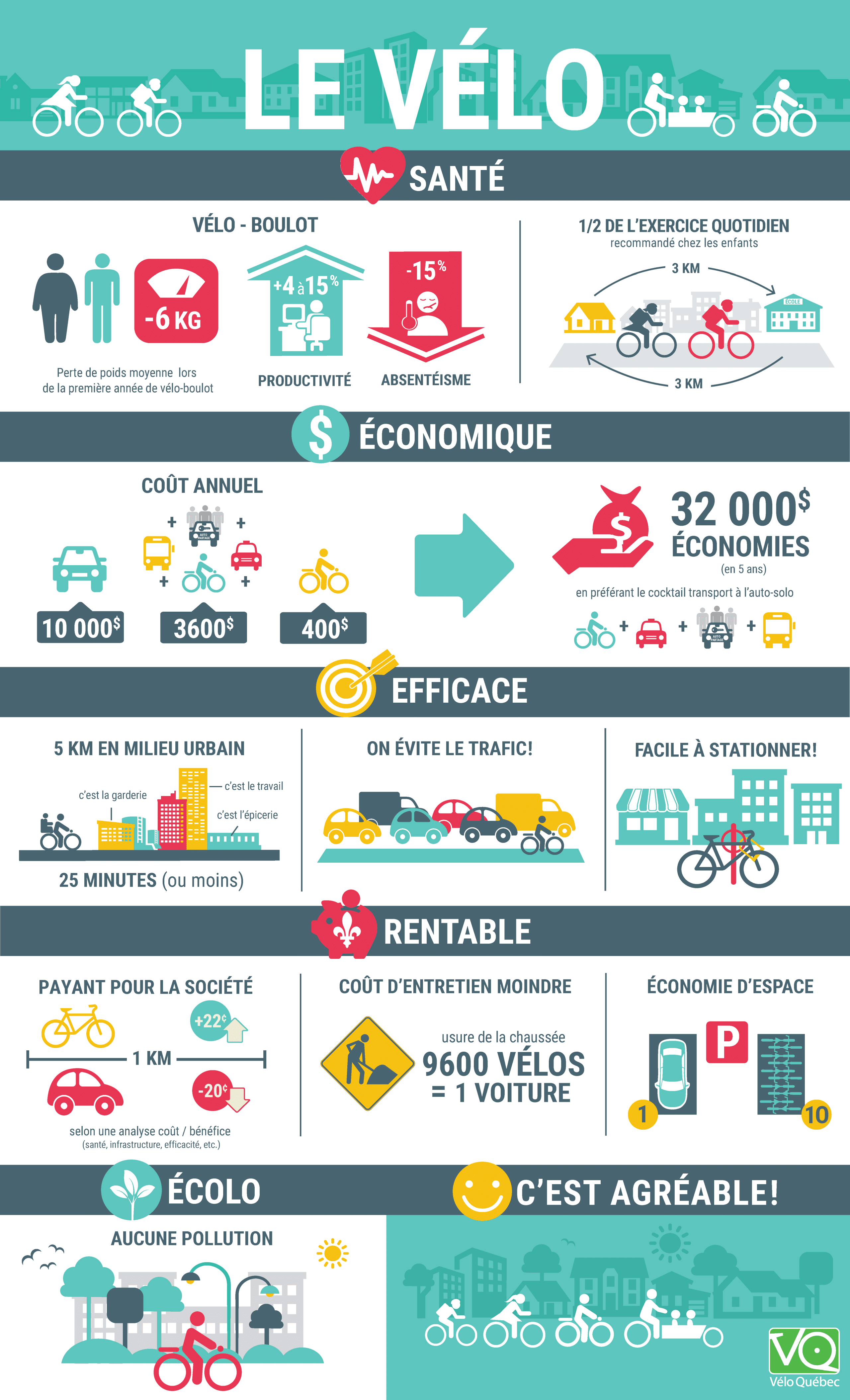 Vélo usagé québec online